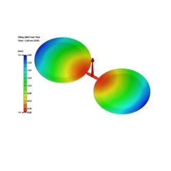 Flow Analysis